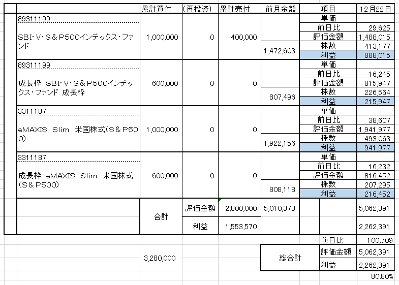 20251223_NISAの状況