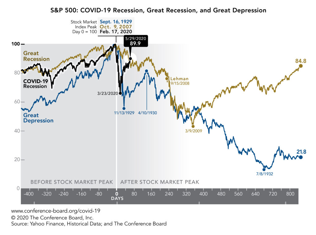 S&P500 コロナショック2020