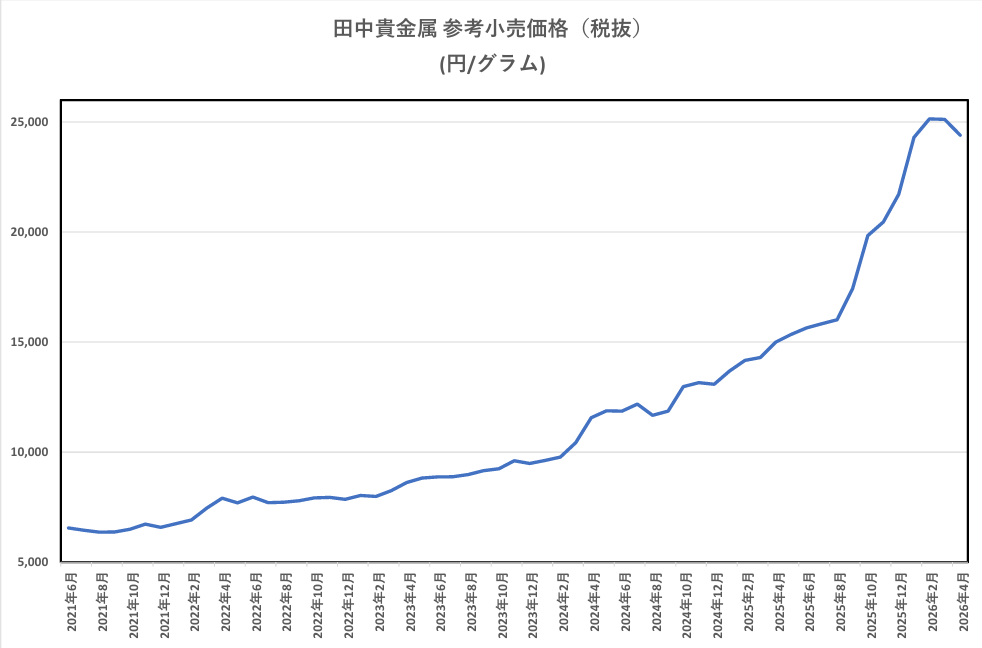 日本円建て価格