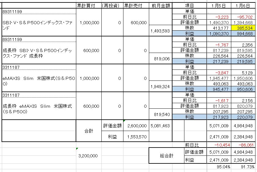 2026年1月5，6日のNISA