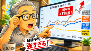 5月は日経平均が強すぎた