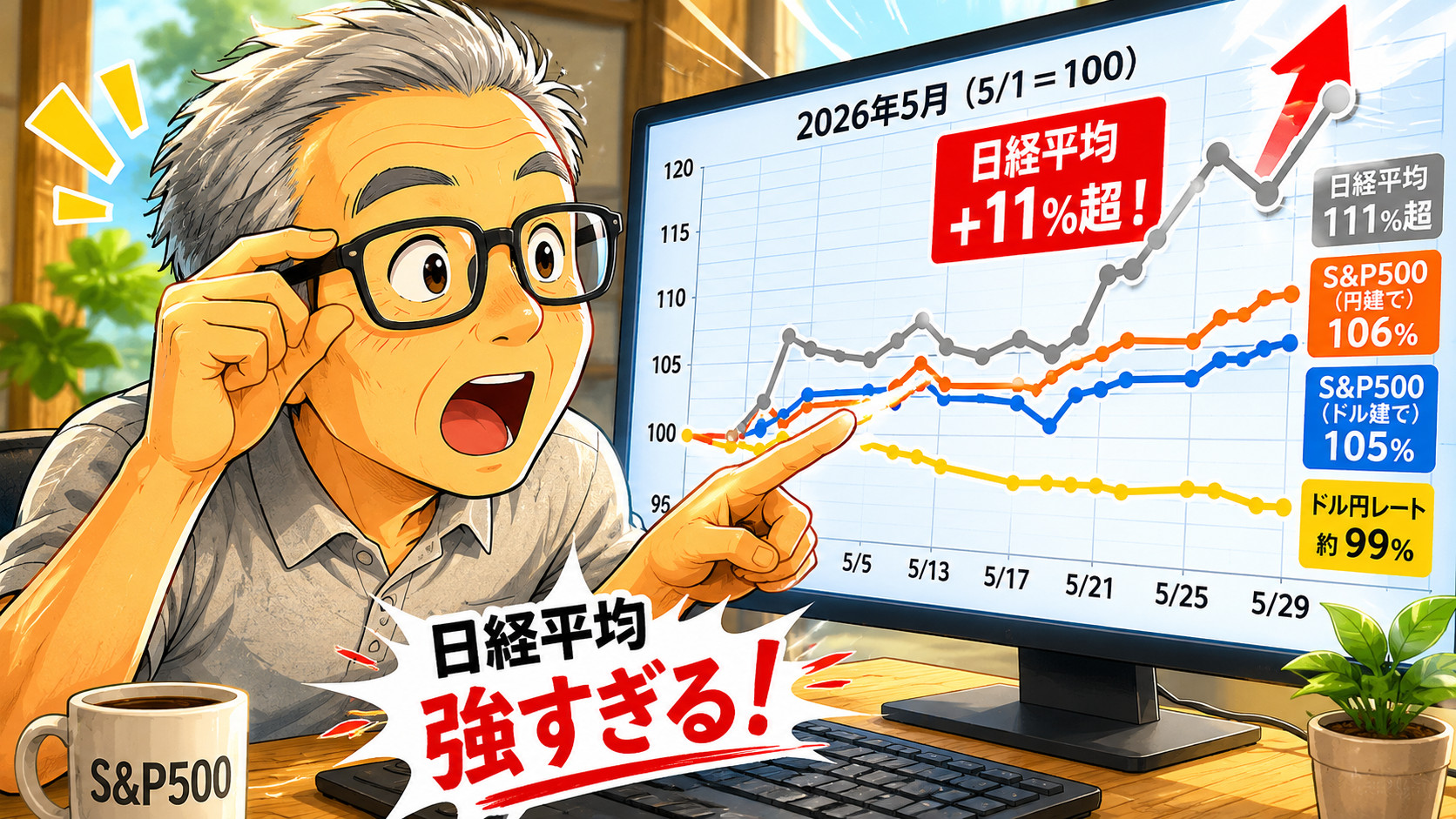 5月は日経平均が強すぎた