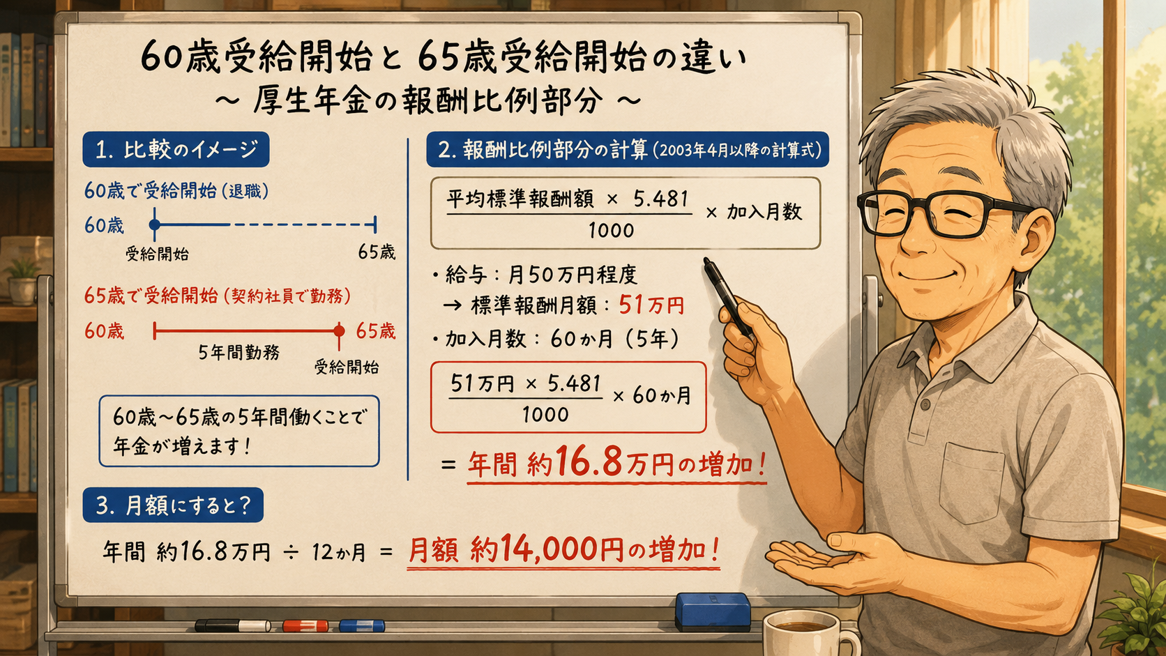 60歳受給開始と65歳受給開始での厚生年金の報酬比例部分の説明