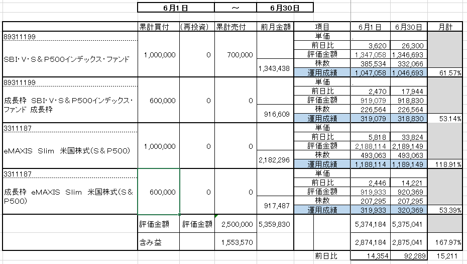 20260630_NISA