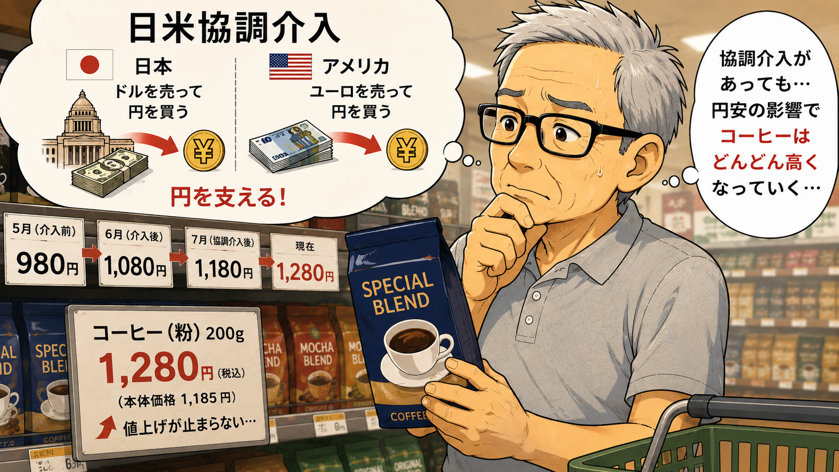 日米協調介入が有っても円安は止まらない