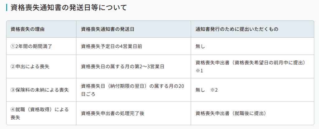 資格喪失通知書発送日