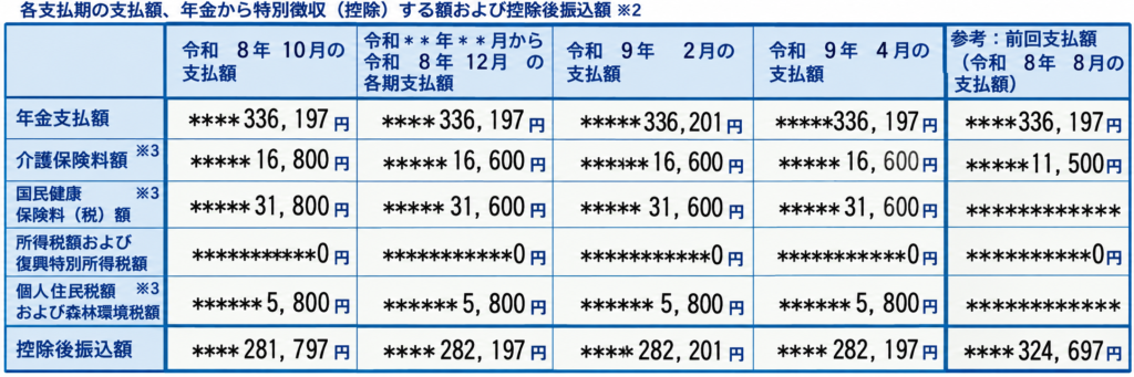 年金支払額と控除額一覧表 202610