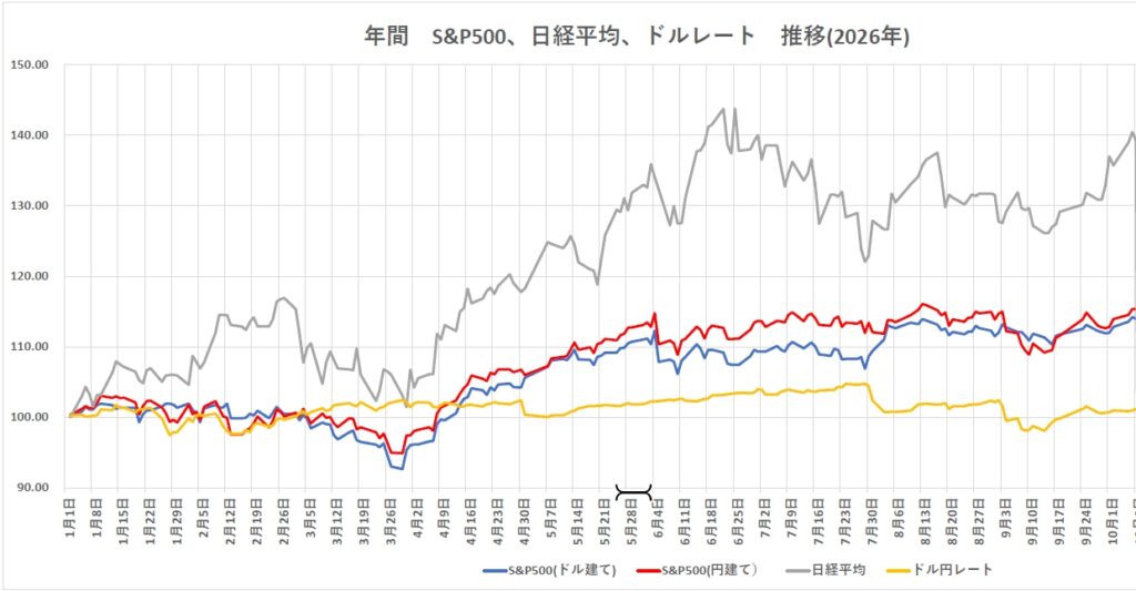 推移表１０月