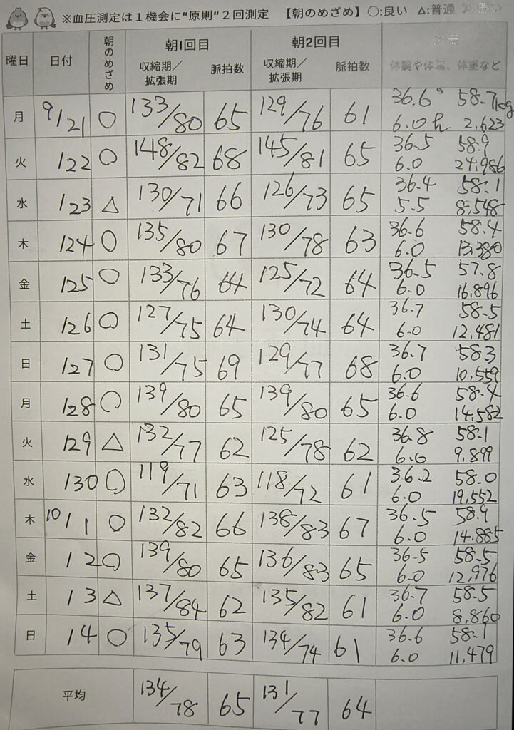 血圧の記録
